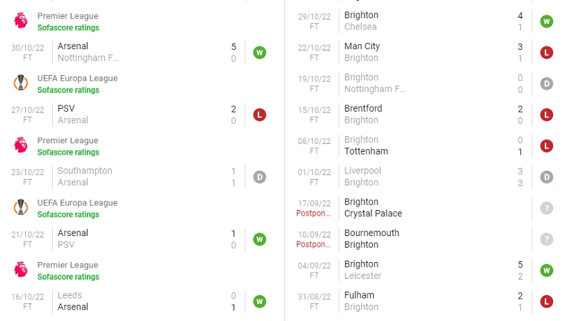 Phong độ thi đấu của Arsenal và Brighton những trận ra quân gần nhất