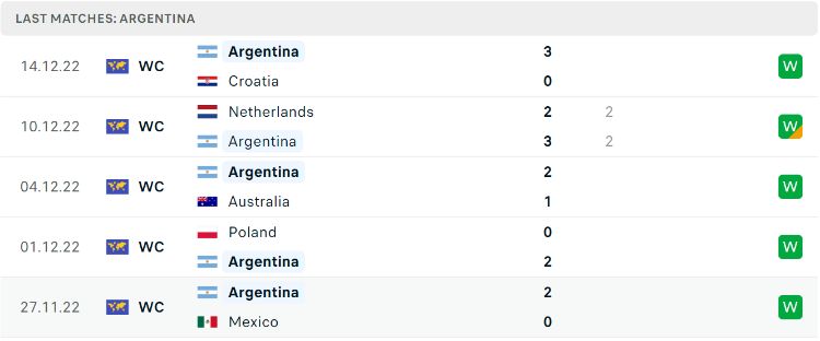 phong độ tuyển argentina