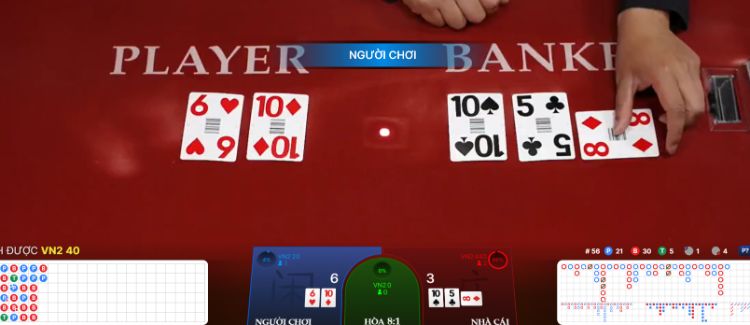 Kèo cược chính Player - Banker