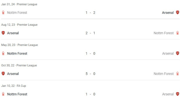 đối đầu Arsenal vs Nottingham Forest